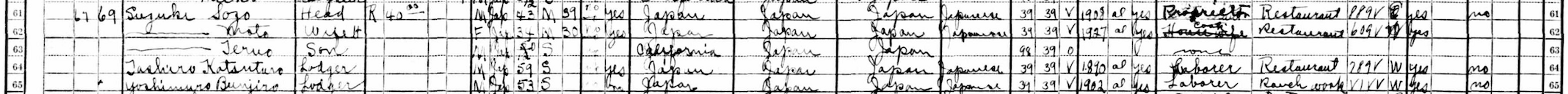 Lined census excerpt showing the Suzuki family's demographic information.
